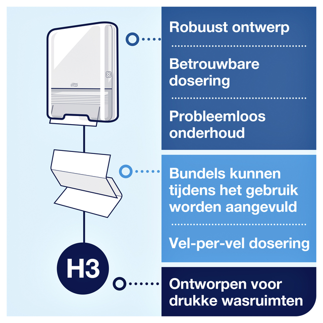 Handdoek Tork H3 Advanced singlefold 2-laags 248x230mm 15x250 vel wit 290163 — Foto 2 van 2
