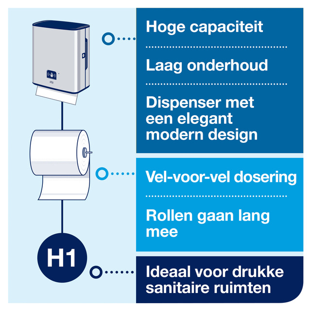 Handdoekroldispenser Tork H1 Image Line Matic zilver 460001 — Foto 2 van 2